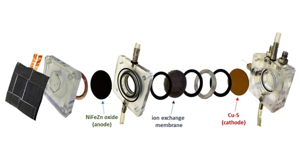 Artificial leaf device. Credit RSC Energy Journals