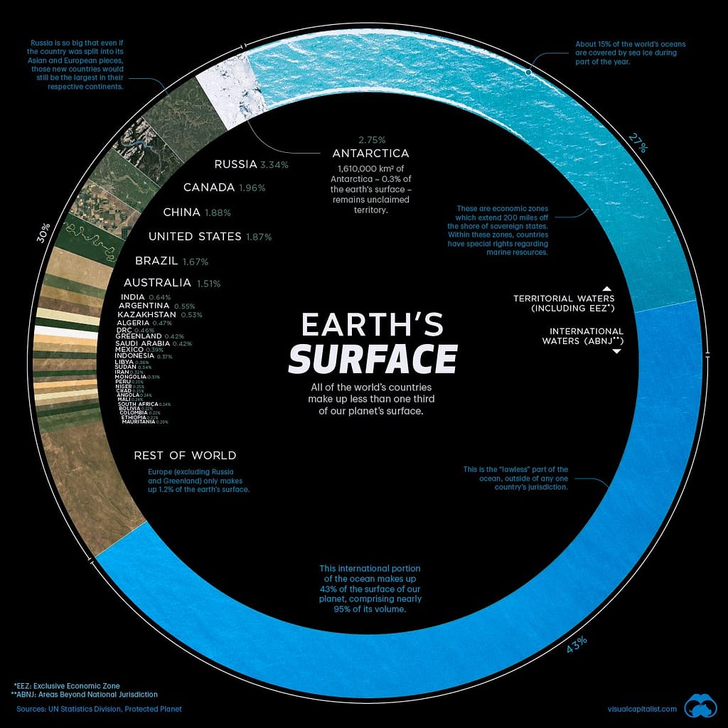 Earth surface. Credit Visual Capitalist