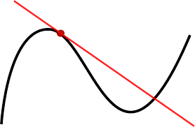 Tangent line derivatives - oceanography.